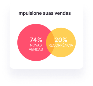 Gráfico para impulsionar suas vendas